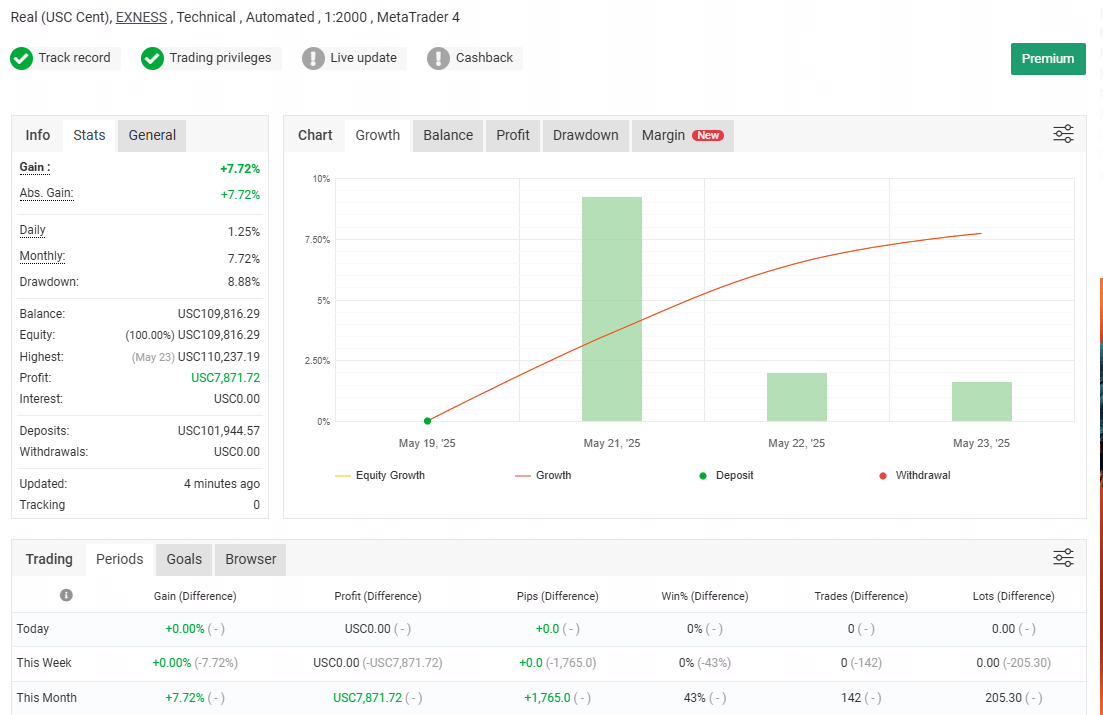 Myfxbook Trading Stats